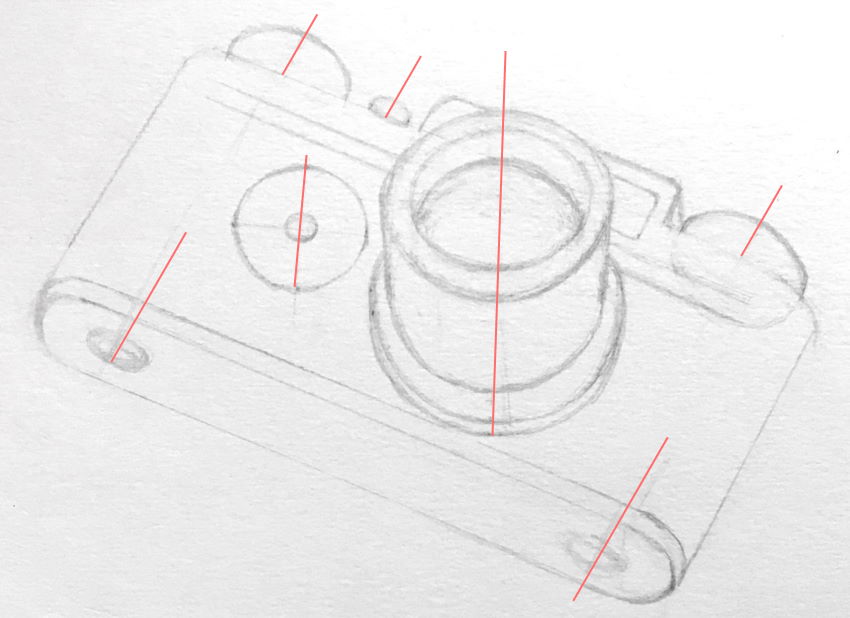 Direction of the minor axis in a camera