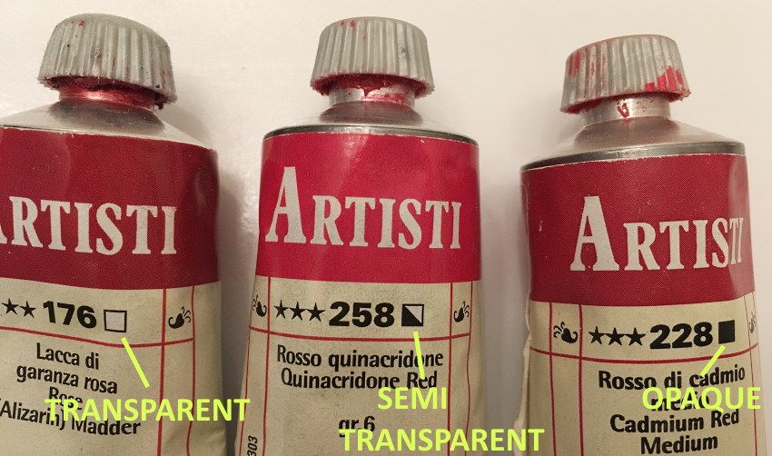 Oil paints opacity, transparent and opaque